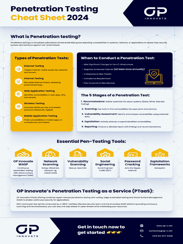 Penetration Testing Cheat Sheet OP Innovate | PDF | Penetration Test ...