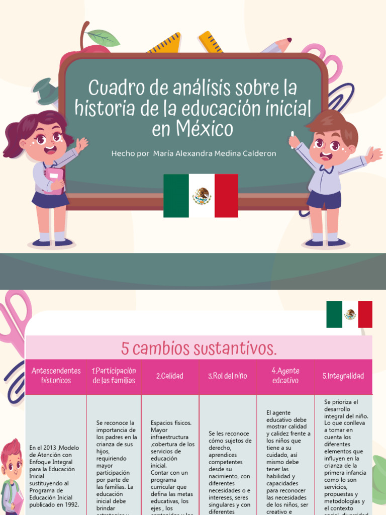 Alexandra Actividad 1 | PDF | Educación de la primera infancia | Cognición