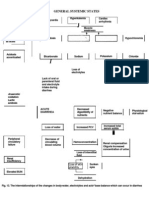 General Systemic States