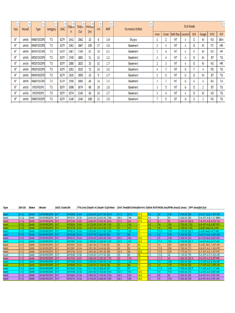 Assignment No 1 Bit Selection | PDF