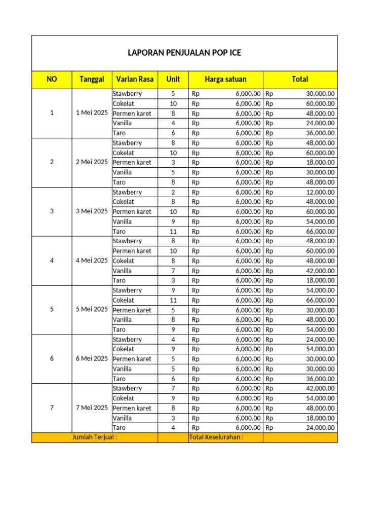Kelompok 2 Laporan Keuangan Pkk Pdf