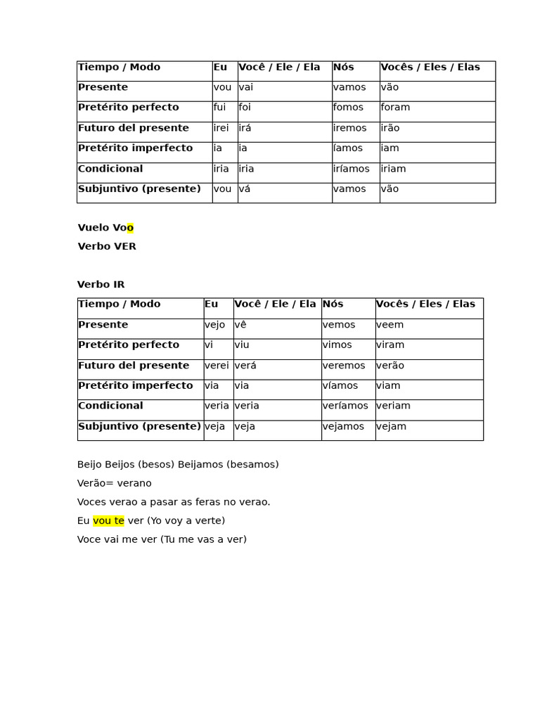 Conjugação de Verbos em Português | PDF | Gramática | Relações sintáticas