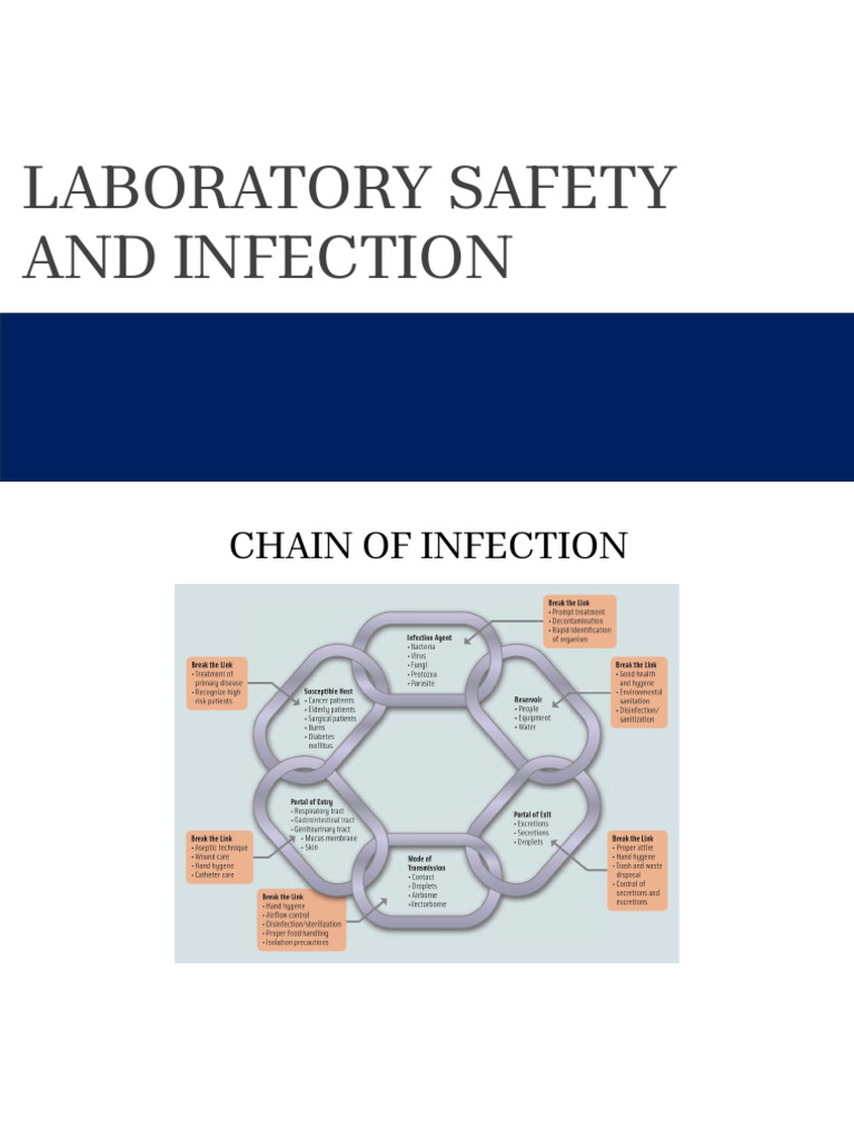 Laboratory Safety and Infection Control Guide | PDF | Virus | Infection