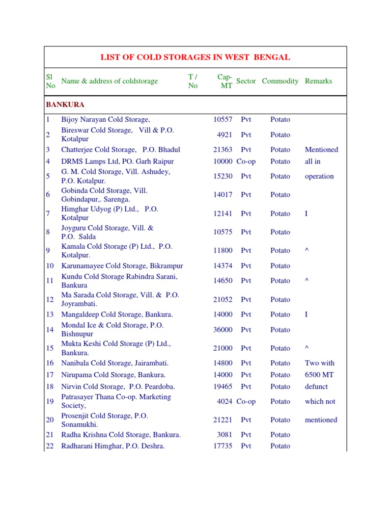 Cold Storage Facilities in West Bengal | PDF