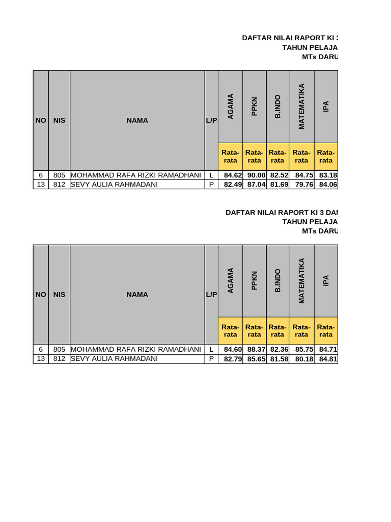 Nilai Raport Kelas IX MTs 2023/2024 | PDF