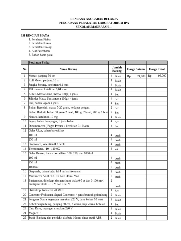 LK 4. Penyusunan RAB Pengembangan Laboratorium | PDF
