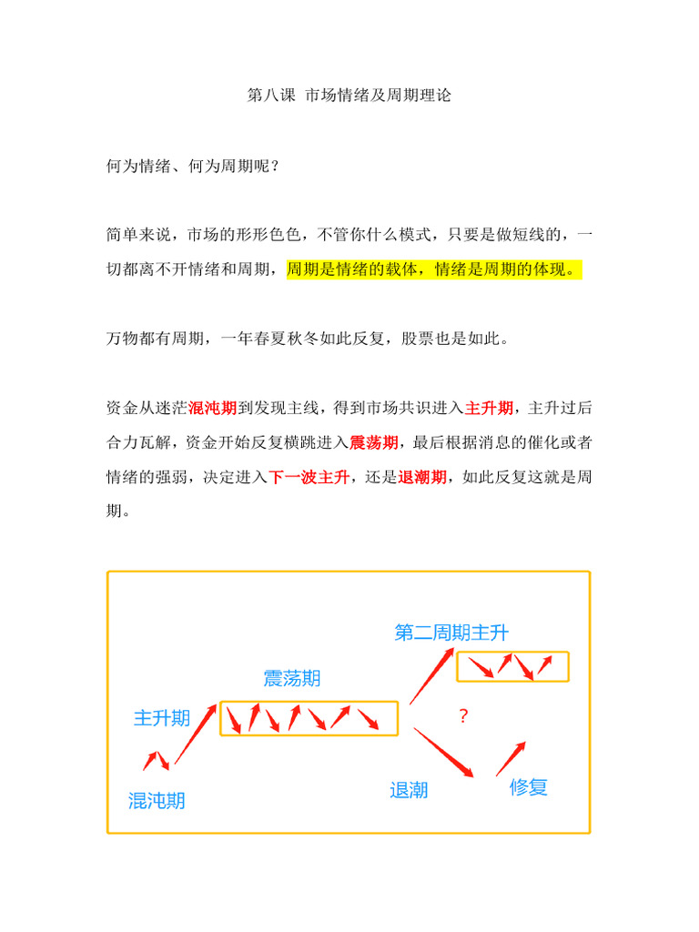 8 第八课+市场情绪及周期| PDF