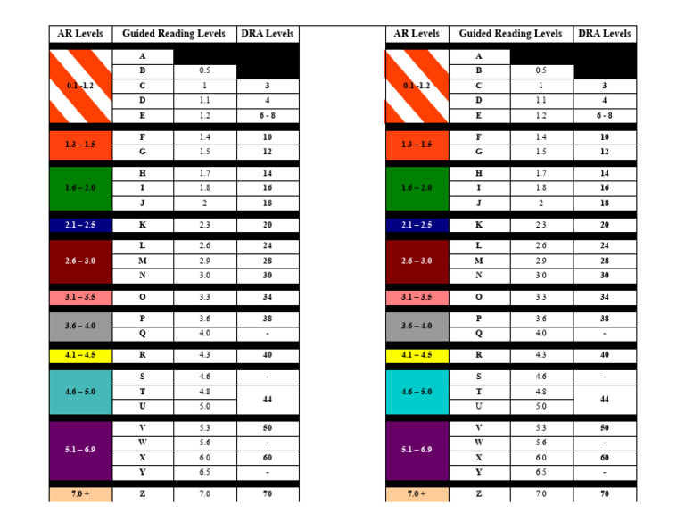 AR Level Conversion Chart | PDF