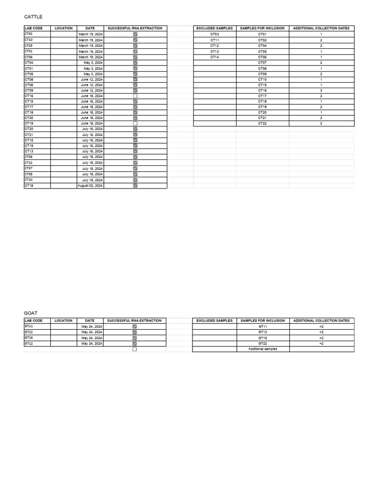 RT-PCR - Additional Collection Dates | PDF