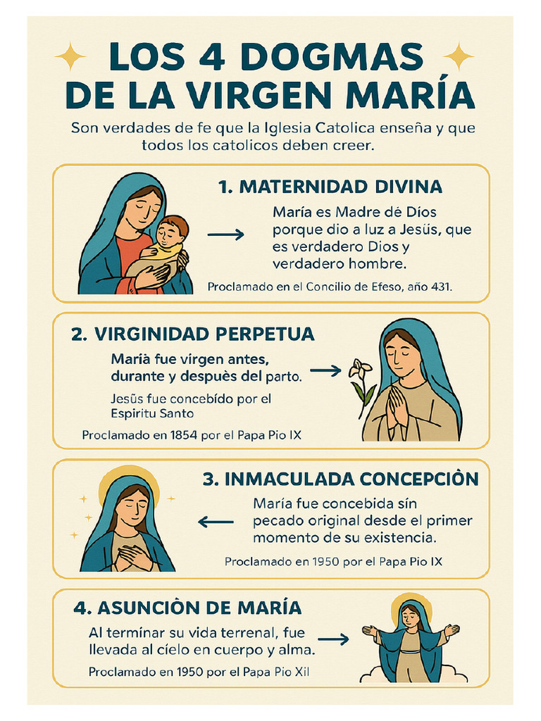 Los Dogmas | PDF