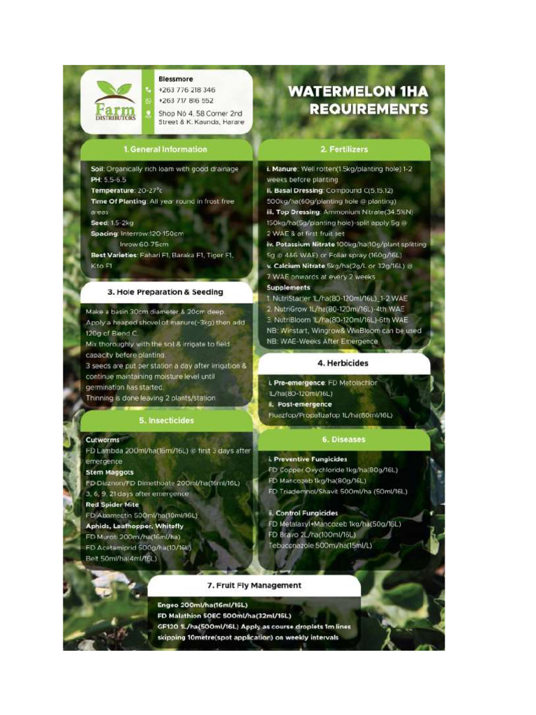 Watermelon 1HA Requirements | PDF