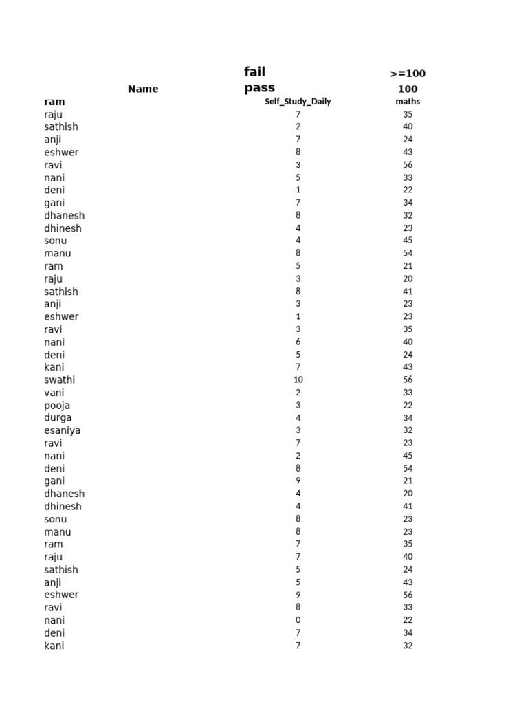 Student Performance Data Analysis | PDF