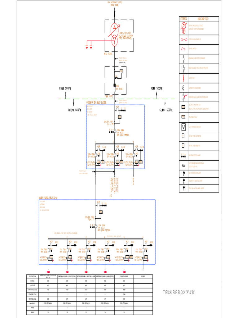 Electrical Equipment Specifications | PDF | Fuse (Electrical) | Watt