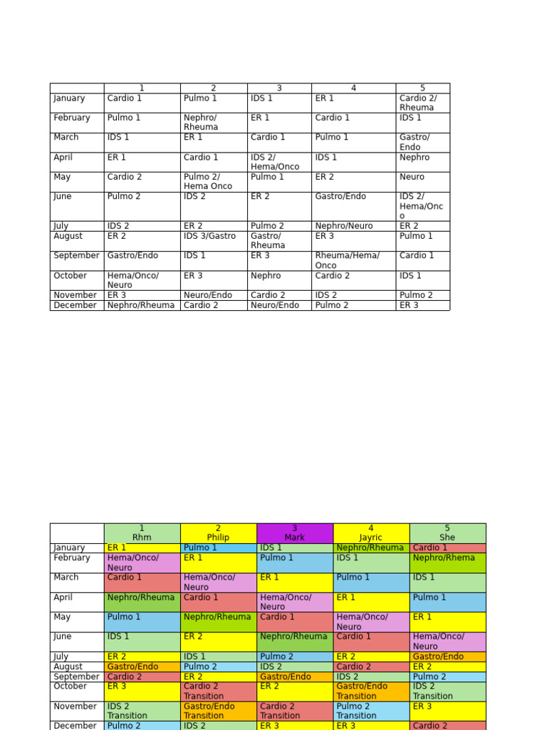 Monthly Medical Rotation Schedule | PDF