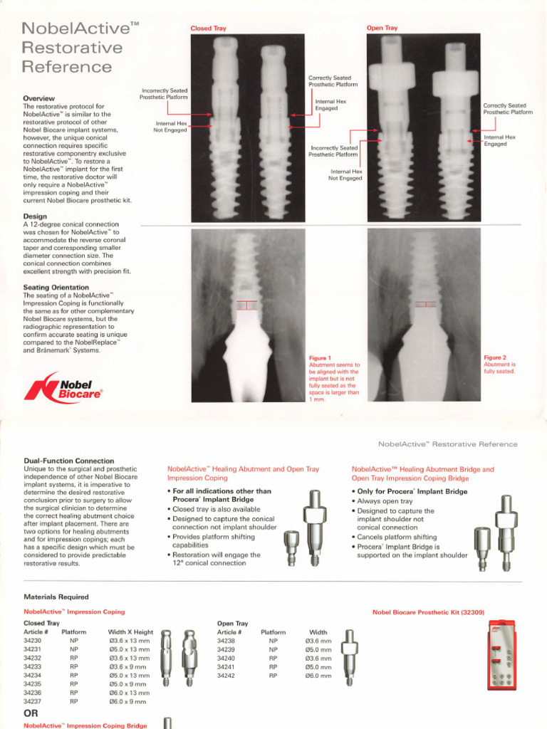 NobelActive Restorative Reference | PDF