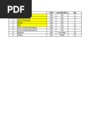 Sunday Duty Roster | PDF