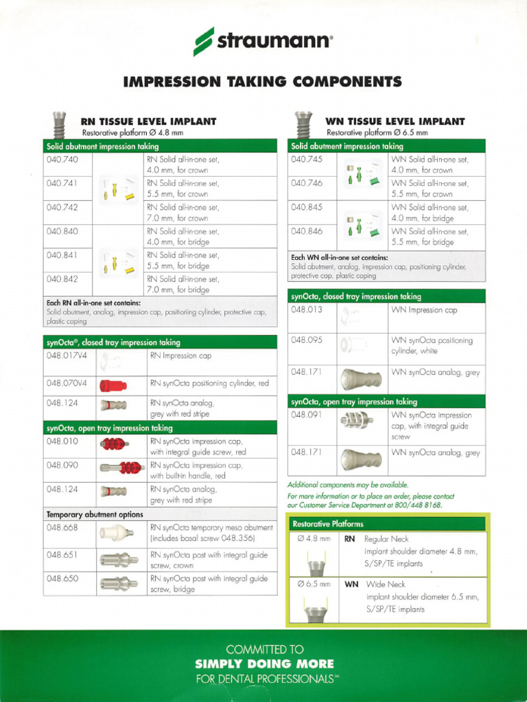 Straumann Implant Impression Parts For Ordering | PDF