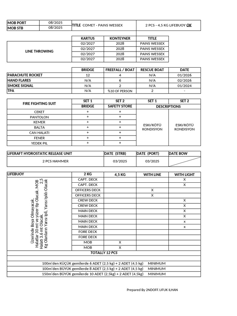 Safety Control | PDF
