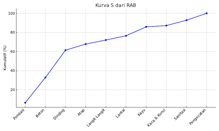 Kurva S Rab | PDF