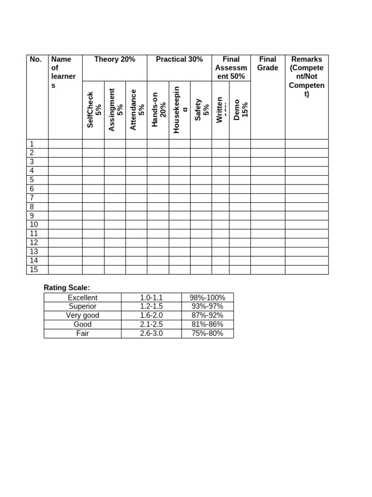Learner Assessment Grading Criteria | PDF
