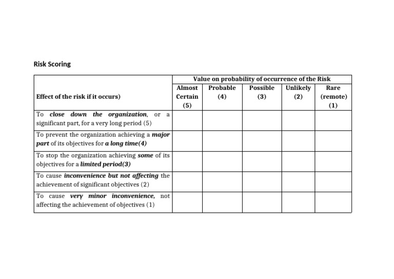 Risk Scoring Impact Assessment | PDF