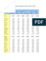 20-9 Number of Postgraduate Students by Field of Study (2008)