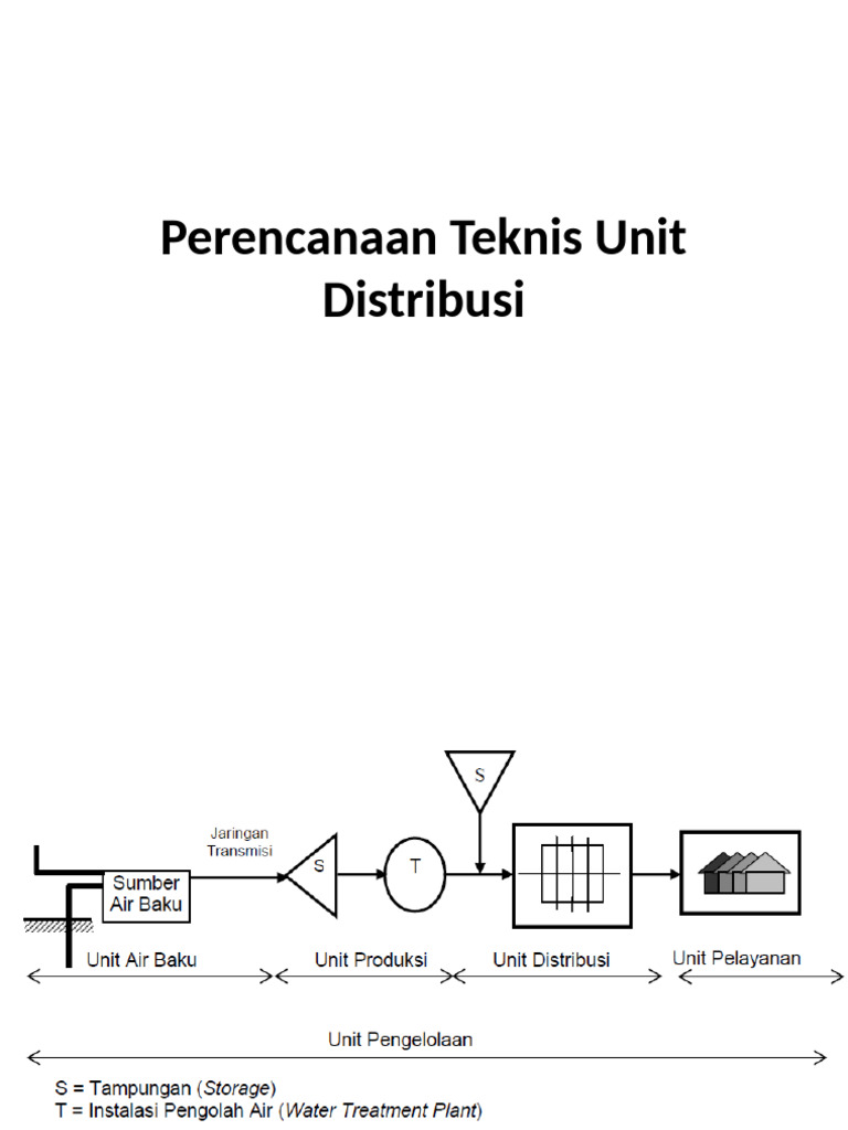 05 Perencanaan Teknis Unit Distribusi | PDF