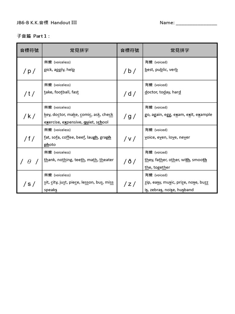 Voiced vs Voiceless Consonants Guide | PDF