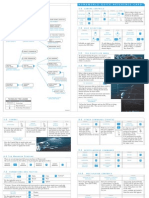 Homeworld Quick Reference Card