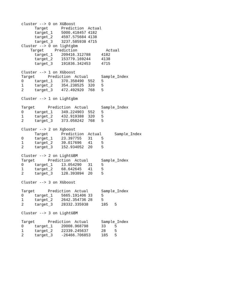 Clu Single | PDF