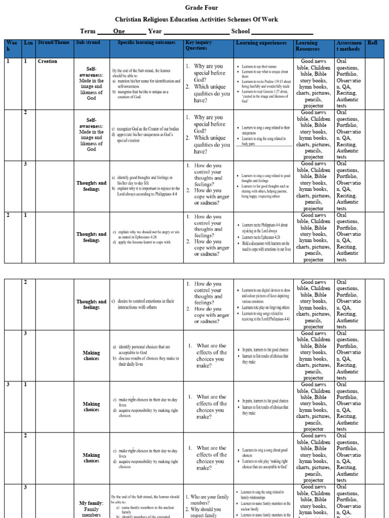 Grade 4 Term 1 Cre Schemes | PDF | The Gospel | Bible