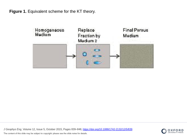 Figure | PDF