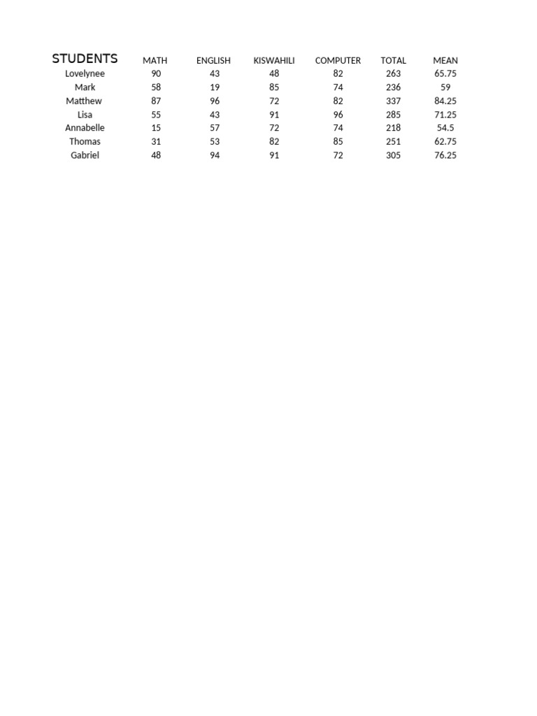 Student Exam Scores and Averages | PDF