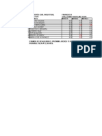 Notas Finanzas II Industrial