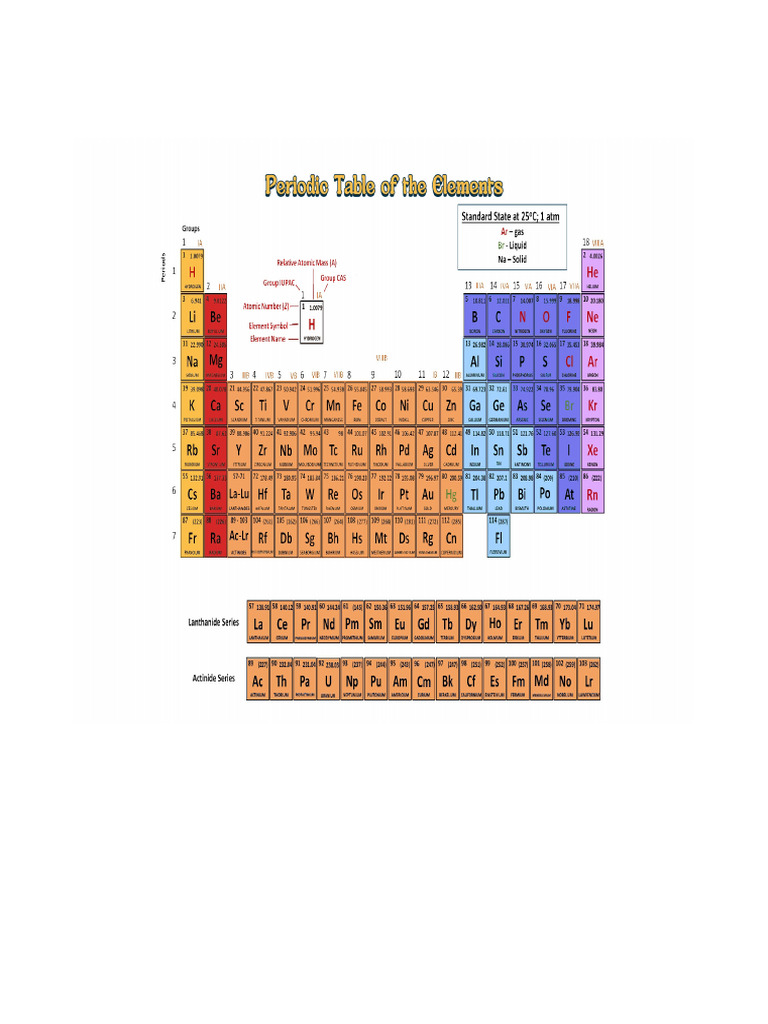 Periodic Table Elements Have How Many Protons Do 244365.Png | PDF