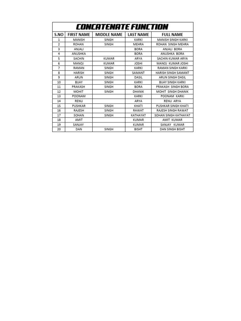 Name List with Full Names | PDF