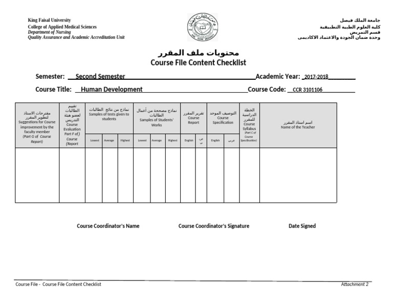 Course File Content Checklist Part2 | PDF
