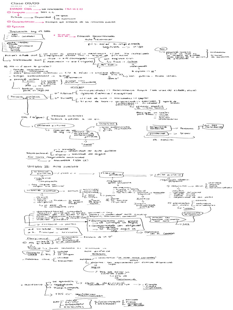 Clase 0909 | PDF
