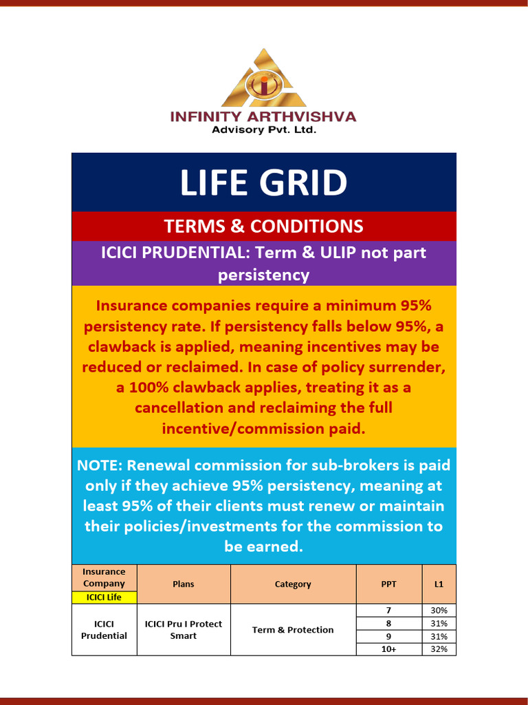 Life Insurance Grid | PDF | Life Annuity | Insurance