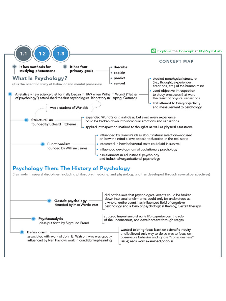 Basics of Psych Summary | PDF