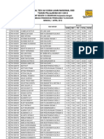 Hasil To Un 6sd SMPN 15 SMG - PG - Tlogosari Minggu 1 April 2012