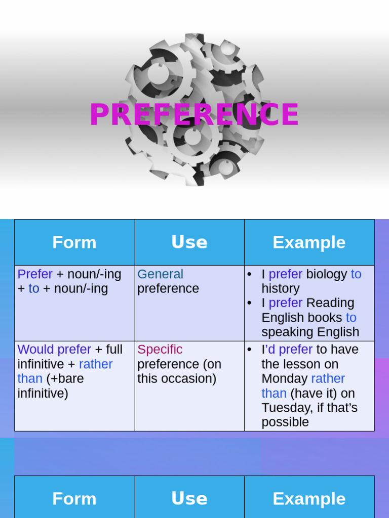 Preference | PDF