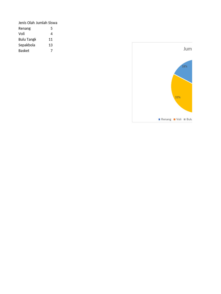 Diagram Lingkar | PDF