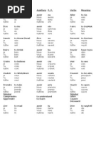 French Final - Study Sheet