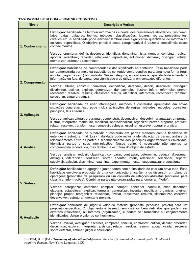 Significado da Taxonomia de Bloom | PDF | Informação | Definição