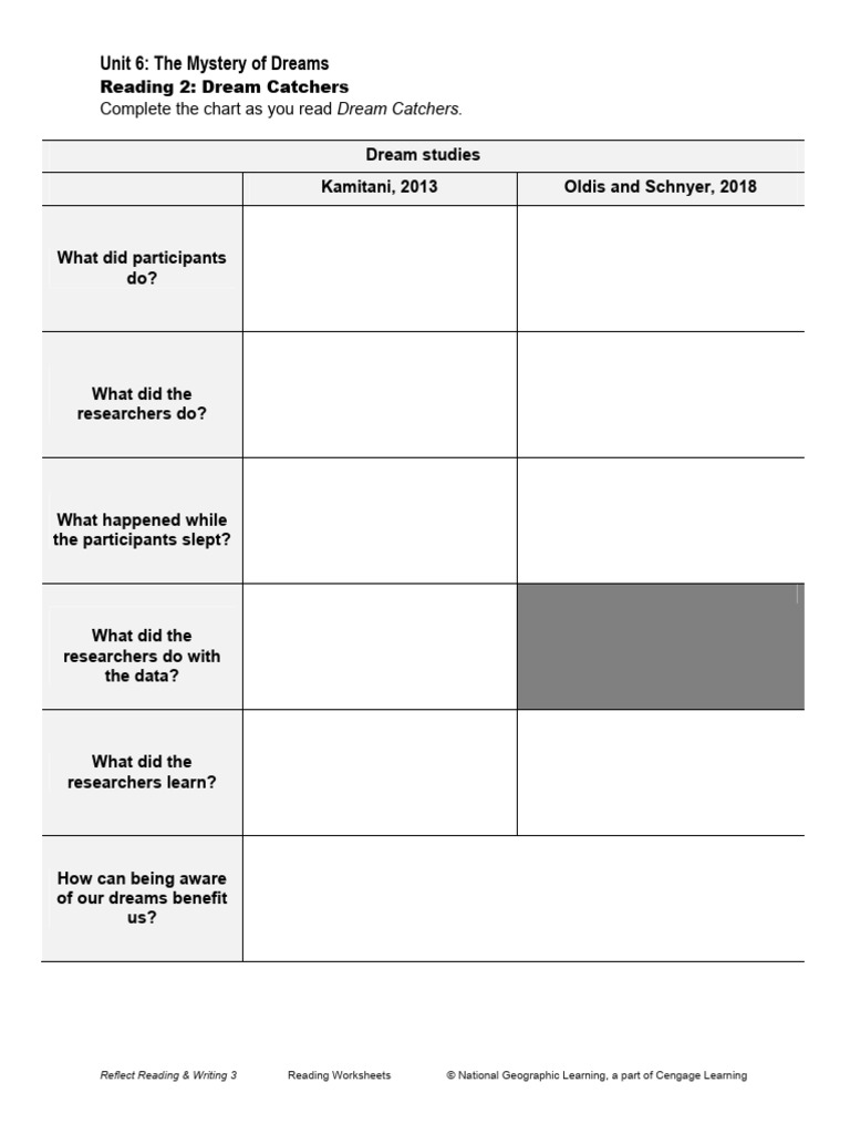 Reflect RW 3 Unit 06 Reading 02 0 | PDF