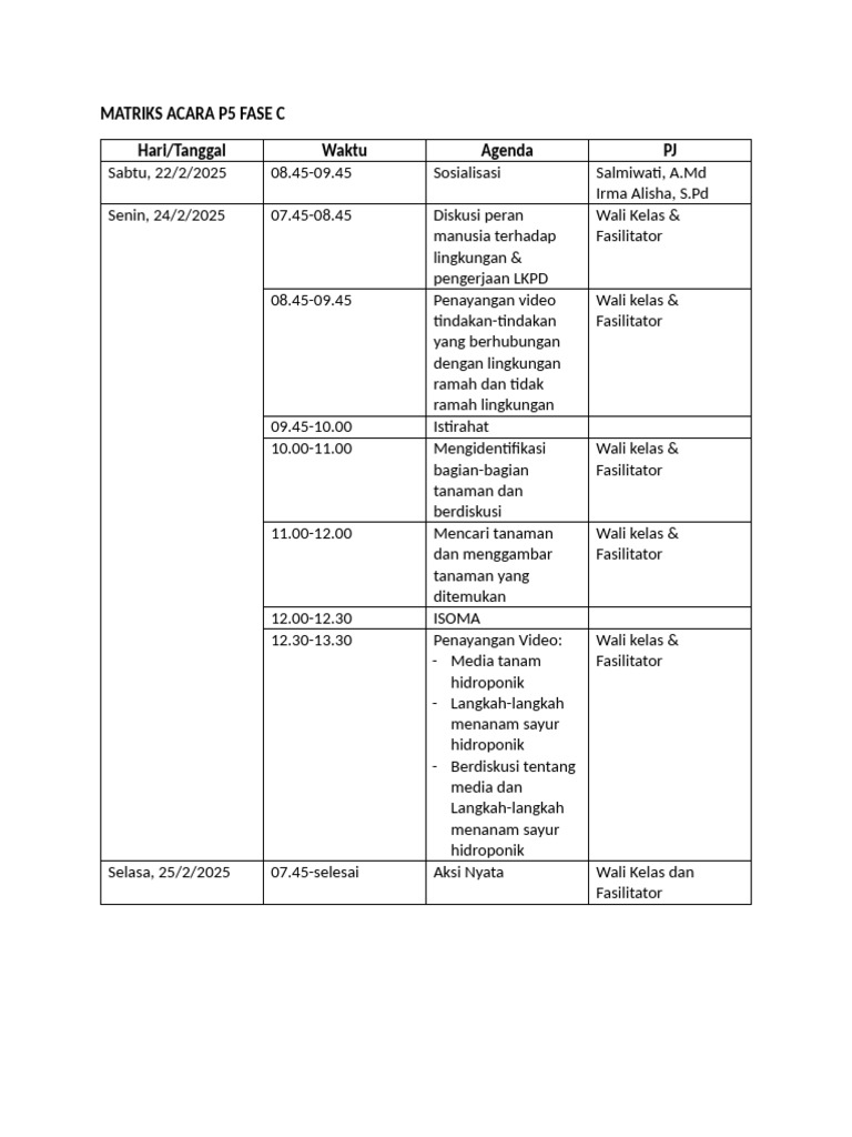 Jadwal Acara P5 Fase C 2025 | PDF
