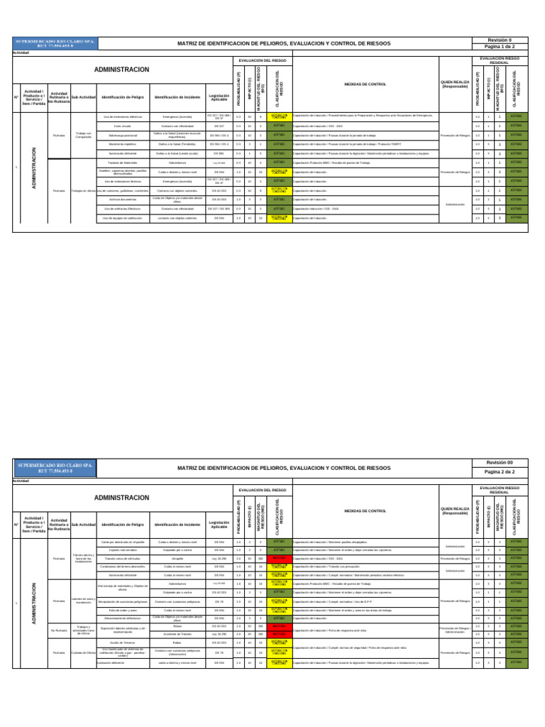 Matriz de Riesgos y Control en Oficina | PDF | Seguridad y salud ...