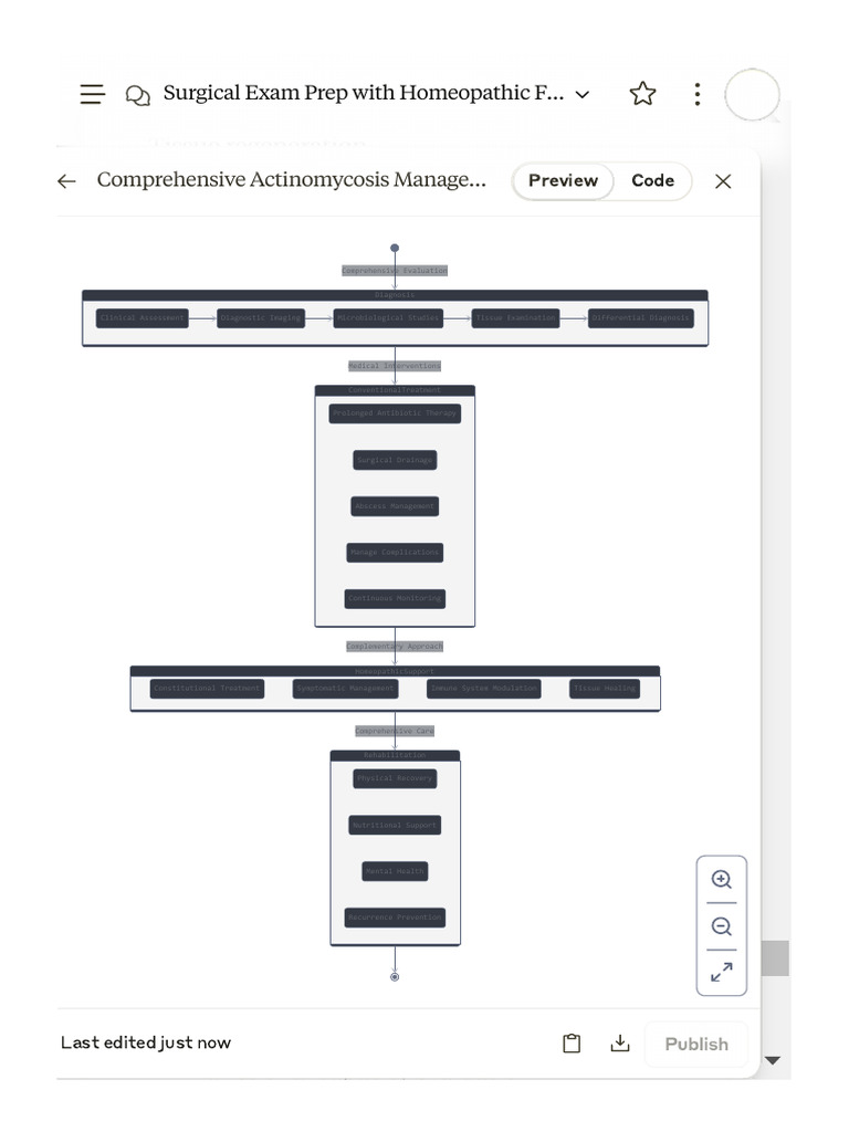 Actinomycosis Exam Prep With Homeopathic Flowcharts | PDF | Neurology ...