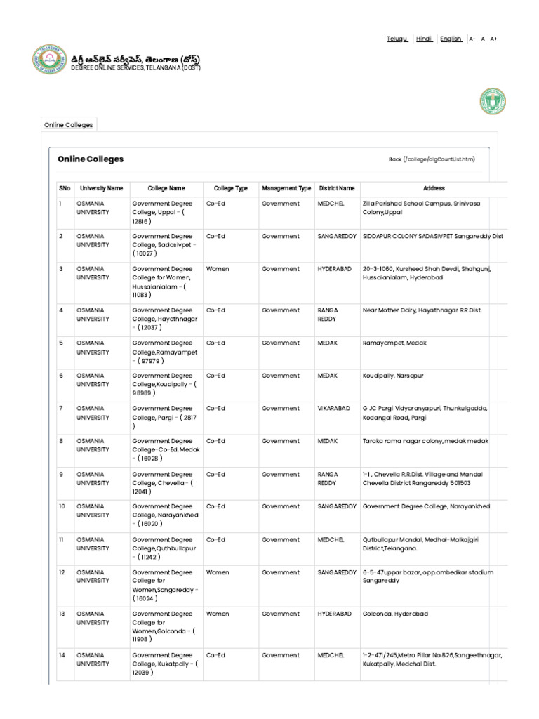 Colleges List | PDF